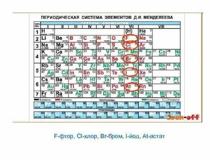 Молярная масса йода 2