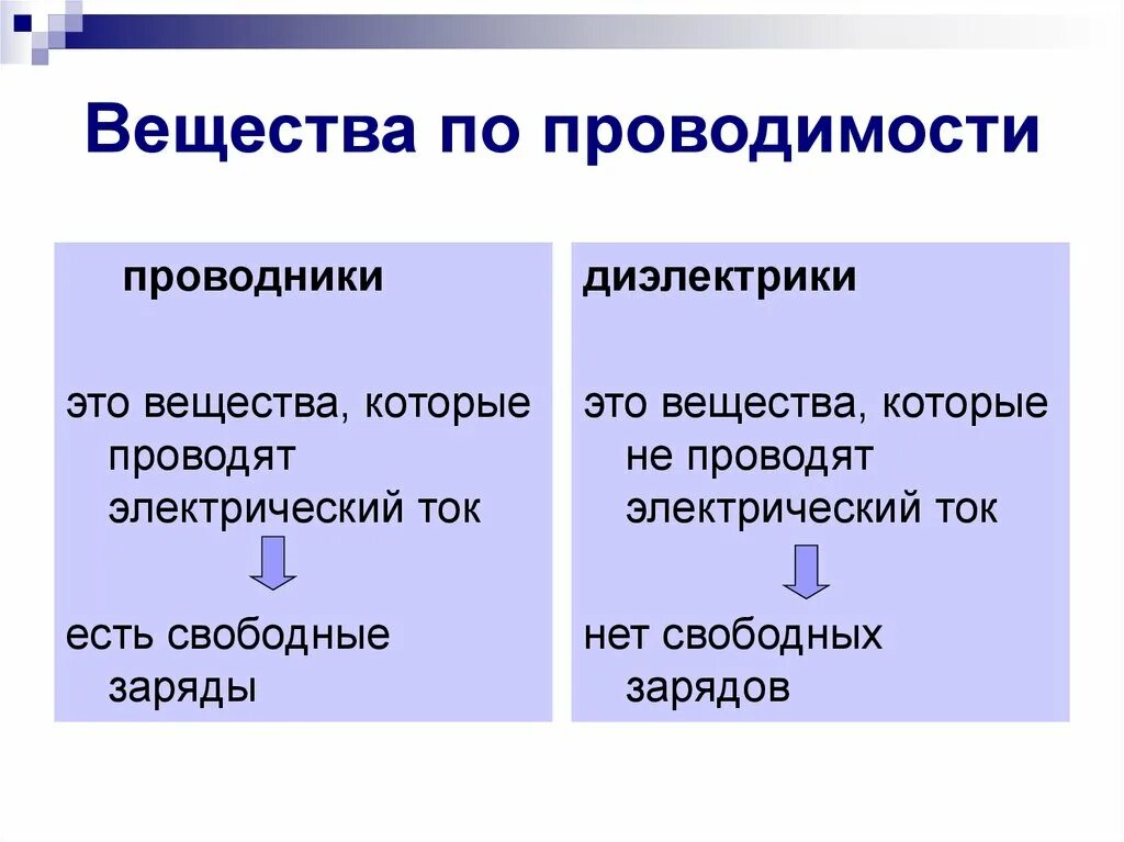 Проводники и диалетики. Проводники и диэлектрики. Проводники и диэлектрики электрического тока. Таблица проводники и диэлектрики. Применение проводников и диэлектриков