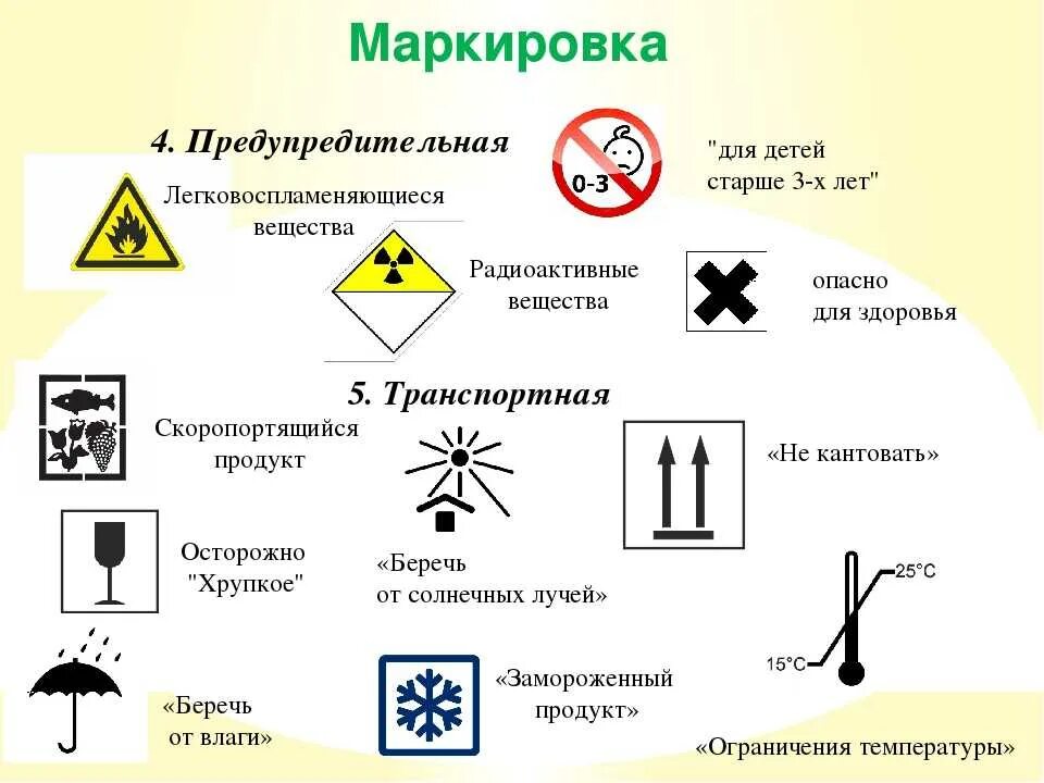 Маркировка самостоятельно. Маркировка знаки расшифровка. Предупредительные знаки на упаковке. Маркировка упаковки. Маркировочные обозначения на упаковке.