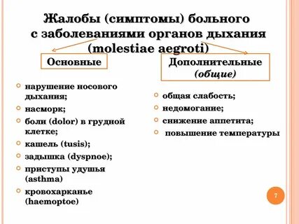 Признаки пациента
