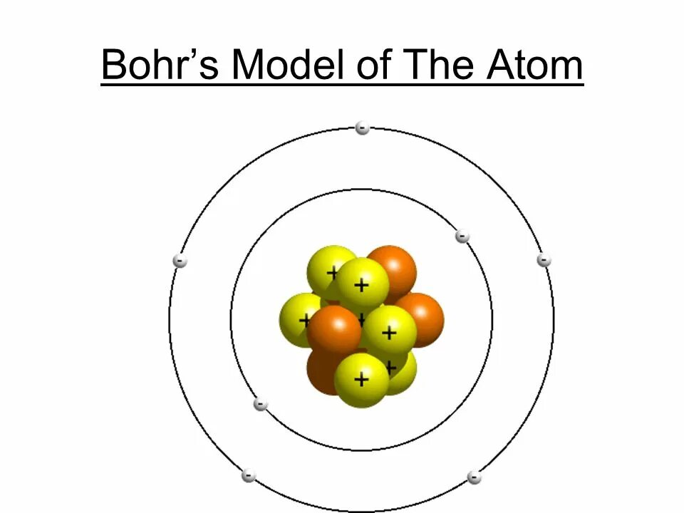 Niels Bohr Atomic model. Модель атома азота. Модель атома рисунок. Модель атома азота рисунок.