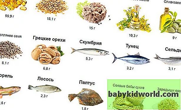 Где содержится омега кислоты. Рыба с Омега-3-жирными кислотами таблица. Продукты-источники полиненасыщенных жирных кислот класса Омега-3. Рыба с высоким содержанием Омега 3 жирных кислот. В каких продуктах содержится витамин Омега 3.