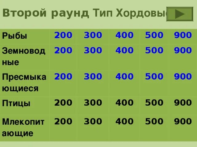 Как будет по английскому 200. Груз 100 что это означает. Что такое груз 100 200 300 400 500. Что такое груз 100 200 300 400 500. Что такое груз 100 200 300 400 500.