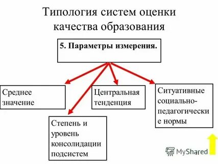 Система измерения качества