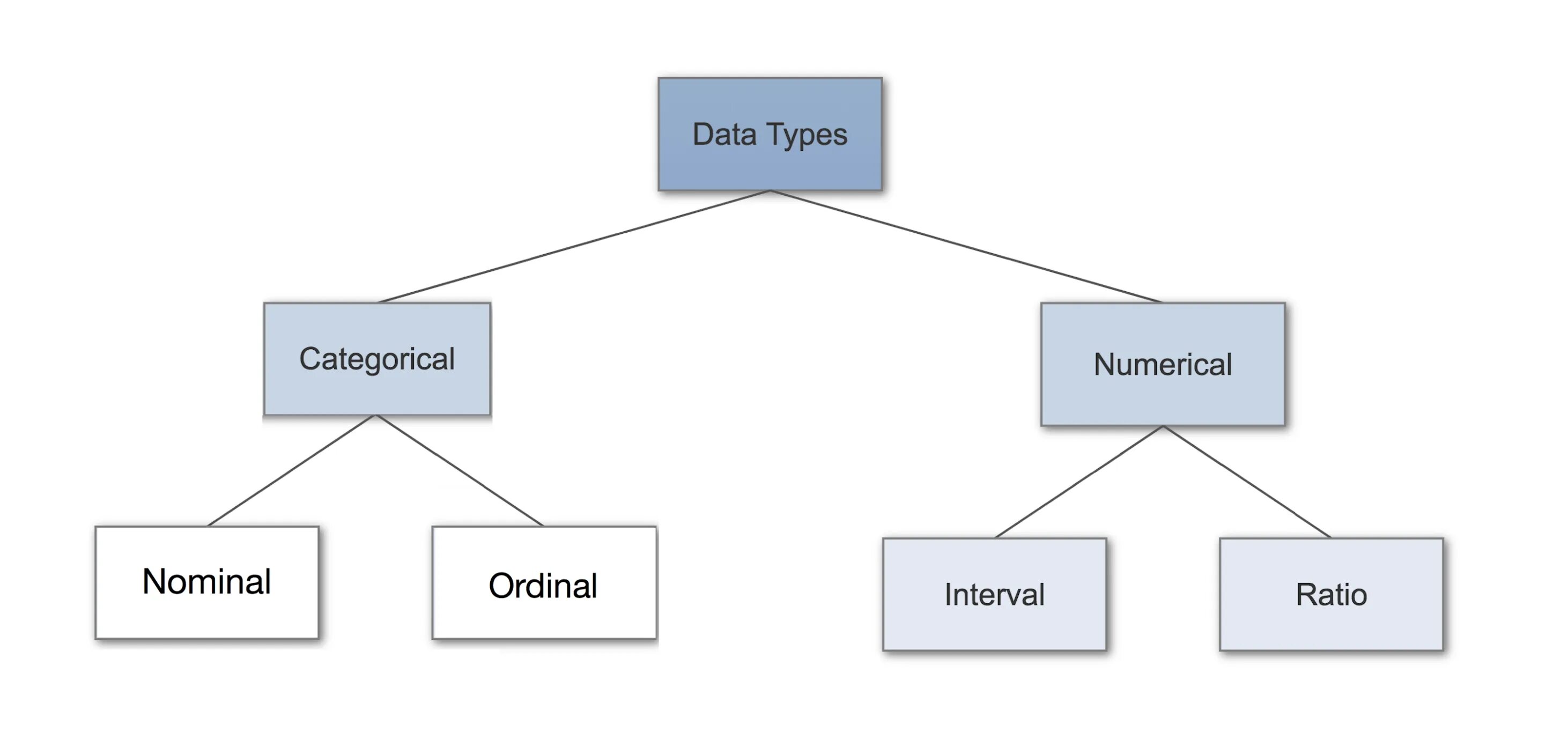 Условные типы данных. Типы данных в data science. types of data in statistics. scientific тип данных. типы данных в статистике.