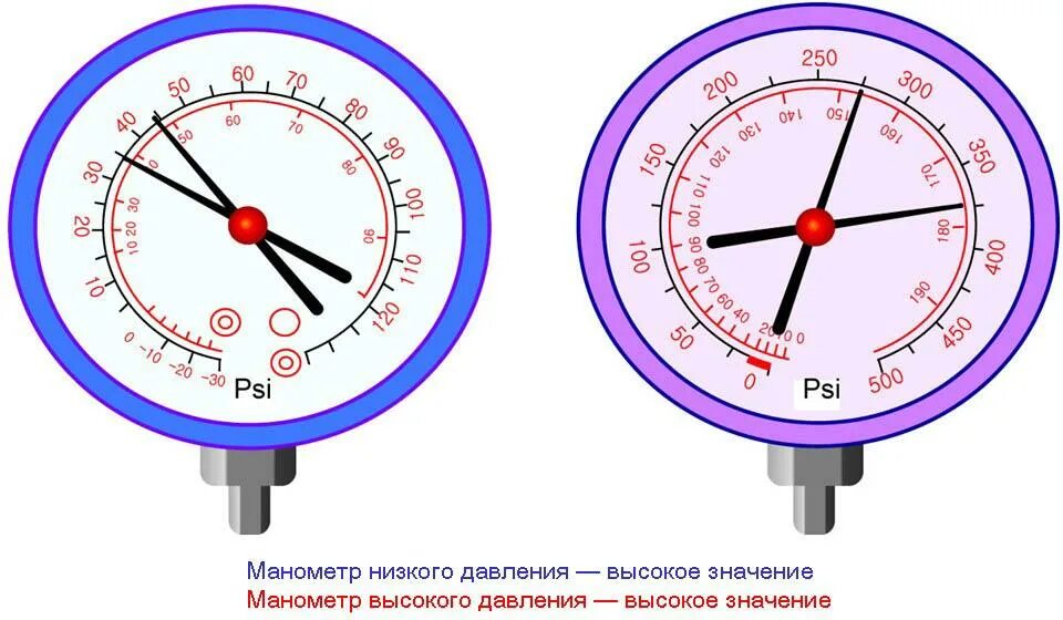 Высокое давление в кондиционере