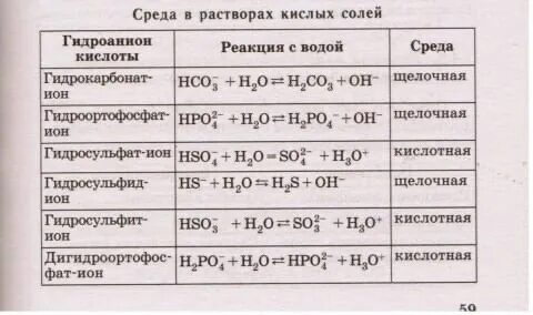 Гидрокарбонат аммония характер среды. Карбонат аммония. Гидрокарбонат аммония характер среды. Аммоний углекислый (e503(i)). Аммоний углекислый (e503(i)).