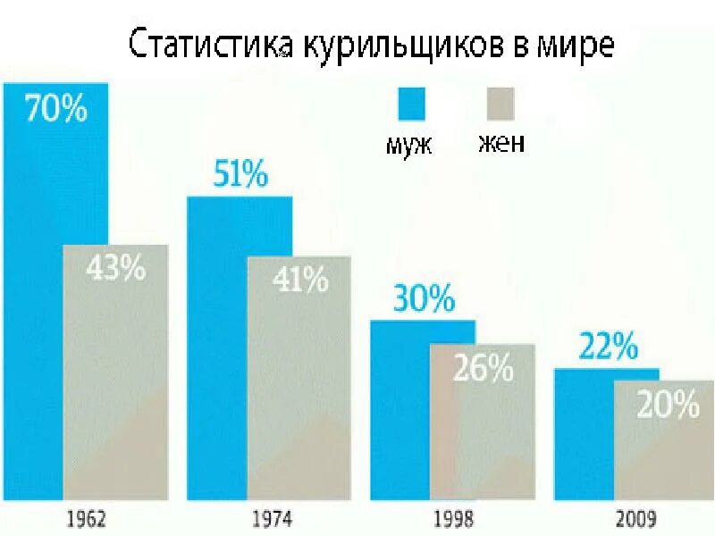 Сколько процентов курящих в мире. Статистика курильщиков в мире. статистика курящих в мире. статистика курящих людей в мире. процент курящих людей.