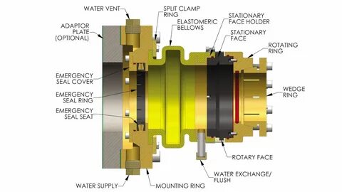 Shaft sealing