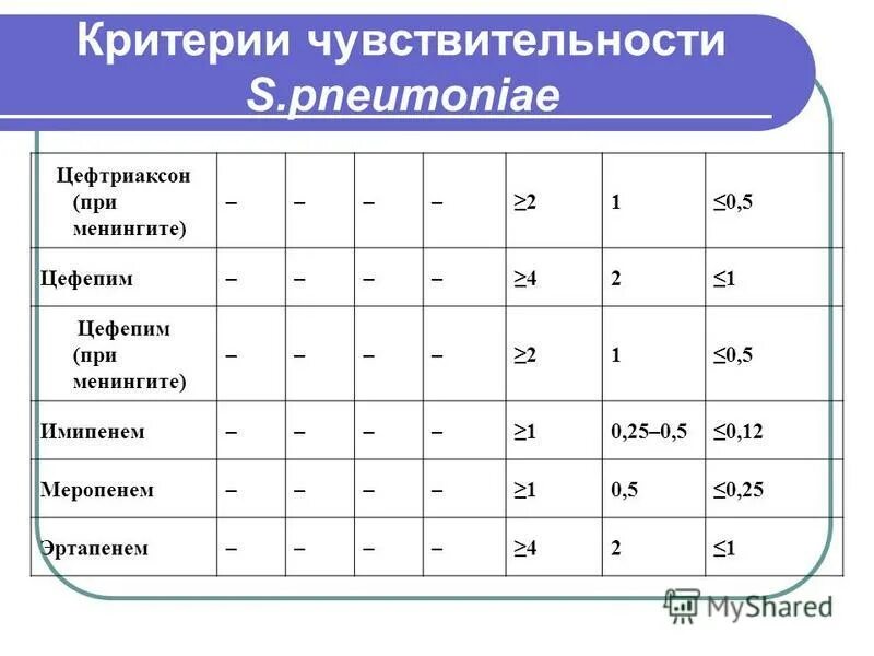 меропенем и ванкомицин сочетание. цефепим или цефтриаксон что лучше. цефепим или цефтриаксон что лучше. цефепим или цефтриаксон что лучше. цефепим или цефтриаксон что лучше.