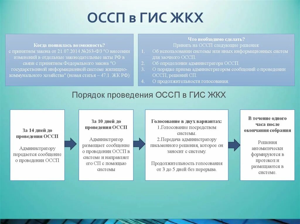 Сроки размещения информации в гис жкх. ГИС ЖКХ собрание собственников. Общие собрания в ГИС ЖКХ. ОСС В ГИС ЖКХ. Когда появился ГИС ЖКХ.