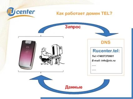 Домен tel
