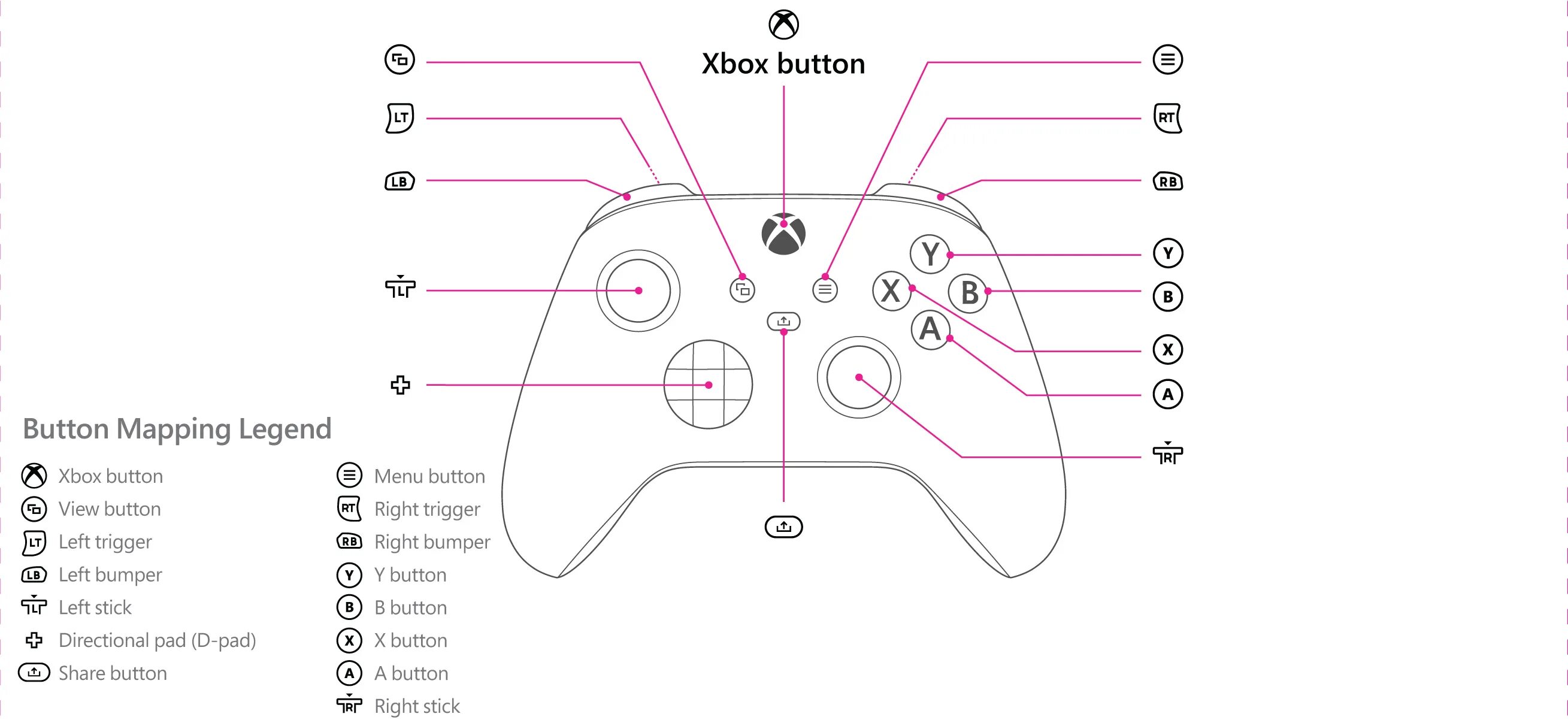 Ls управление. Геймпад Xbox обозначения кнопок. Геймпад Xbox 360 раскладка кнопок. Джойстик Xbox 360 управление. Геймпад Xbox 360 схема lb.