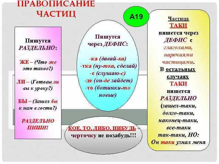 Смотришь почему через и. Правописание частиц. Таки правило написания. Правописание частицы таки. Дефисное написание частиц.