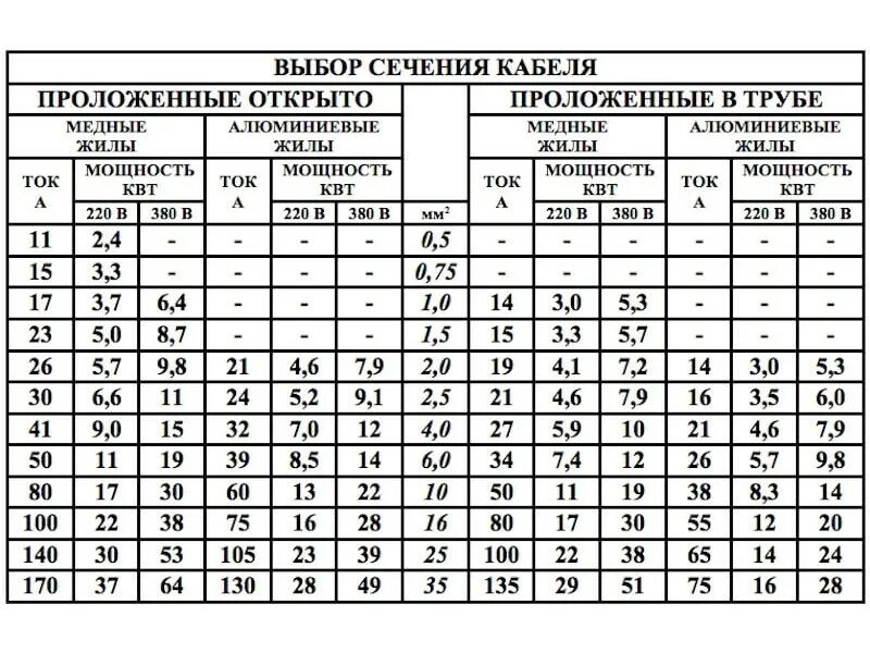 Напряжение в сети в квт