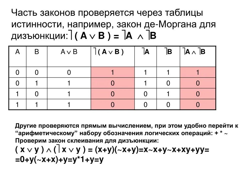 Логические операции и таблицы истинности решение. Доказательство 2 закона де Моргана таблица истинности. Закон де Моргана таблица истинности. Таблица истинности 0 1 1 0. Законы логики доказательства