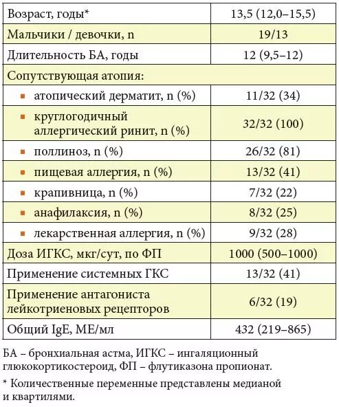 Анализ на иммуноглобулин м. Иммуноглобулин IGE общий норма у детей. Иммуноглобулин класса е в сыворотке IGE норма у ребенка. Иммуноглобулин IGE У ребенка норма таблица. Общий иммуноглобулин е (IGE) В ме/мл норма.