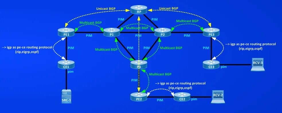 Pim маршрутизация. Мультикаст 200. Мультикаст x4. Резерватор Multicast.