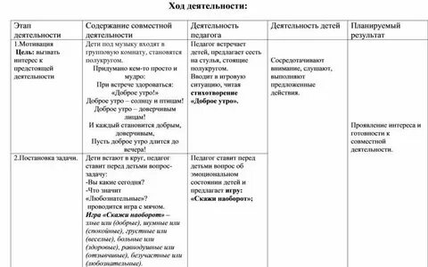 Технологическая карта по фэмп подготовительная группа