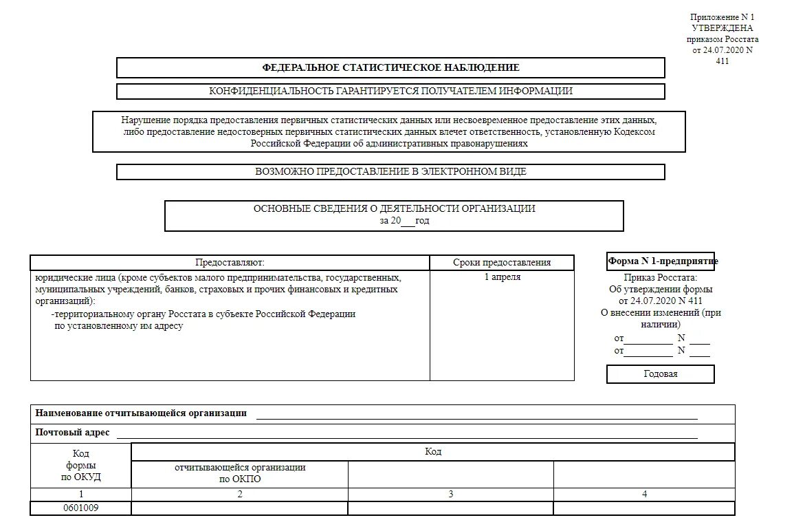 14 форма статистической отчетности сведения о деятельности. Форма сведения об организации. Форма он0001. Форма 30 статистика годовая сведения о медицинской организации. Форма заполнения сведения о организации.
