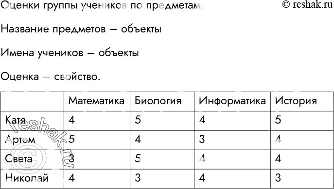 Дайте имена объектам информатика 6 класс. Дайте имена объектам информатика 6 класс
