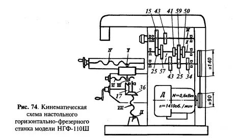 Электроприводы фрезерных станков