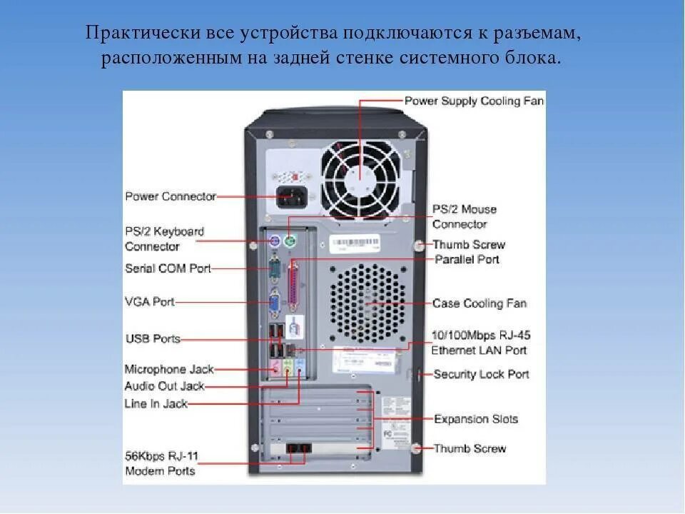 Все выходы и входы знаю. Схема разъема электропитания системного блока. Схема разъема проводов питания системного блока.