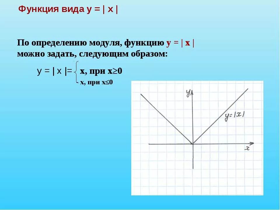 Функция модуля. Функция модуль Икс. График функции модуль х. Y модуль x. Модуль икс 3 равно 5