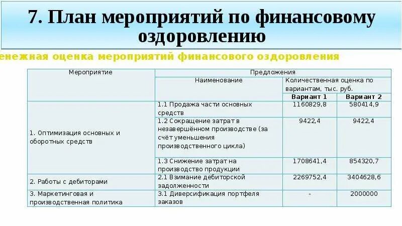 Организация мероприятий расчет. План антикризисных мероприятий на предприятии. Антикризисный план пример. План мероприятий по финансовому оздоровлению. План оздоровления предприятия.