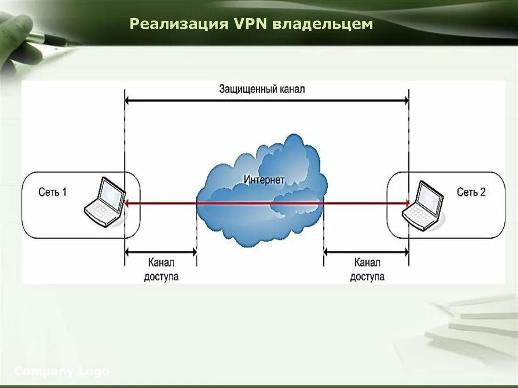 Как обойти vpn. VPN схема подключения. Схема подключения через VPN. Принцип действия VPN. Принцип работы VPN сеть.