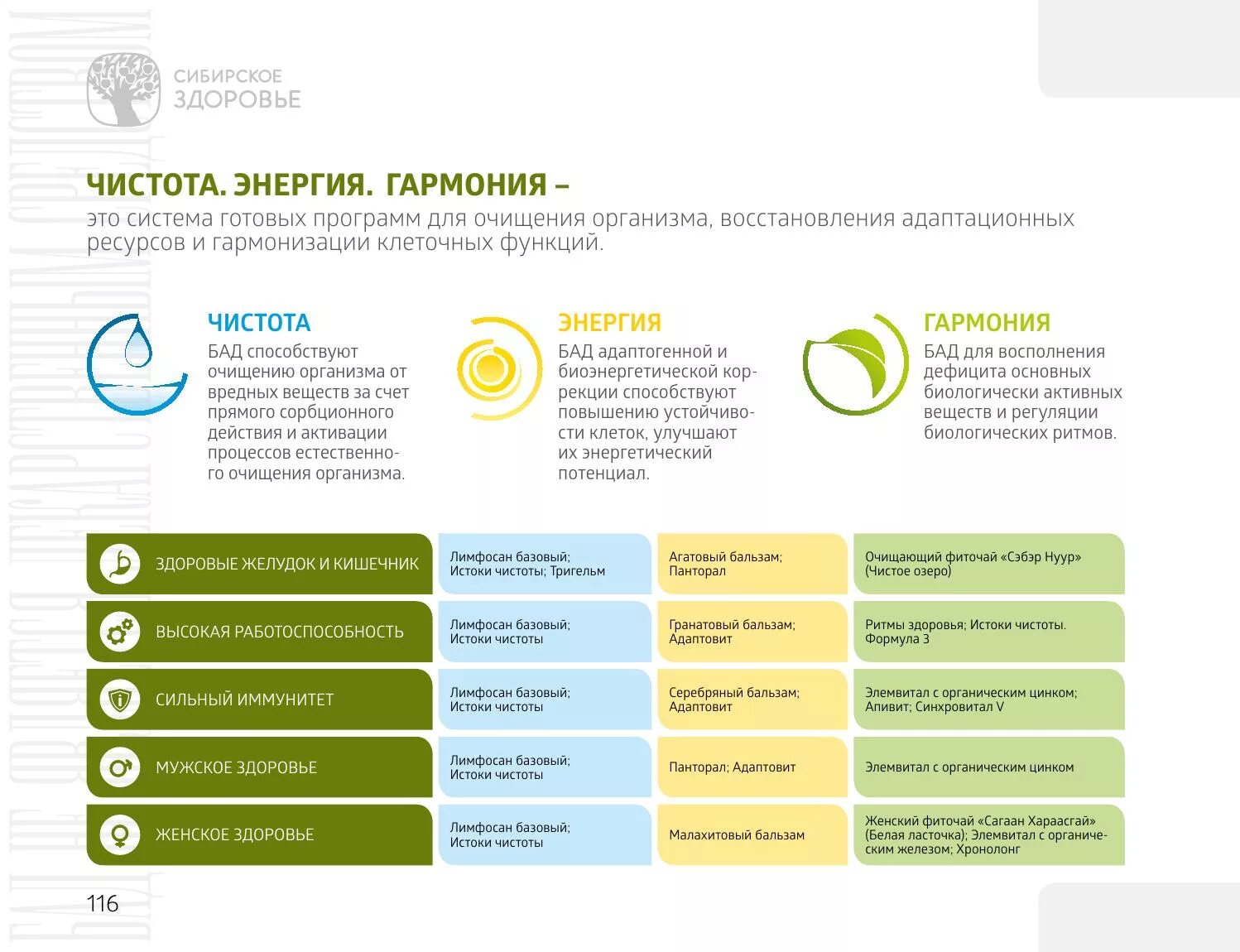 Витамины истоки чистоты. Сибирское здоровье. Программа чистоты. Программа чистая вода. Чистота энергия гармония сибирское здоровье.
