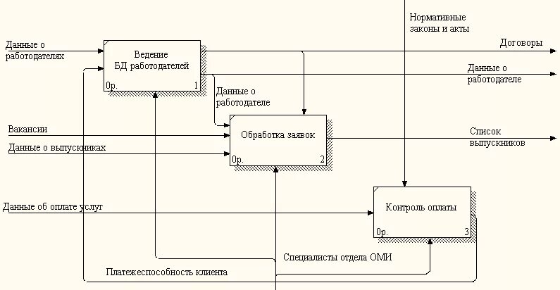 Контекстная диаграмма idef0 туристического агентства. Rgutis личный кабинет. Системы кадровое агентство. Кадровое агентство кадровое. Фирма по подбору персонала.