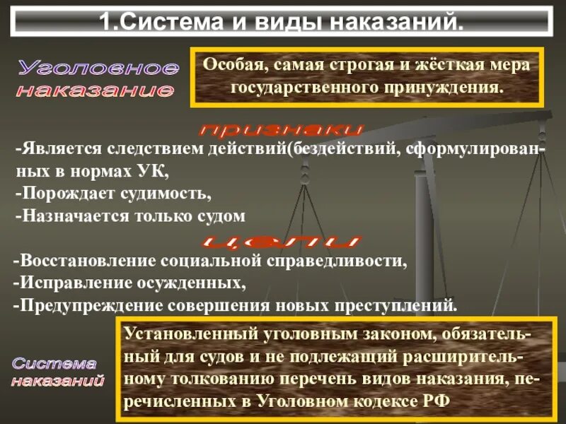 Наказание есть мера государственного. Строгие виды наказания. Система и виды наказаний. Предупреждение совершения новых преступлений. Виды наказание принуждение меры.