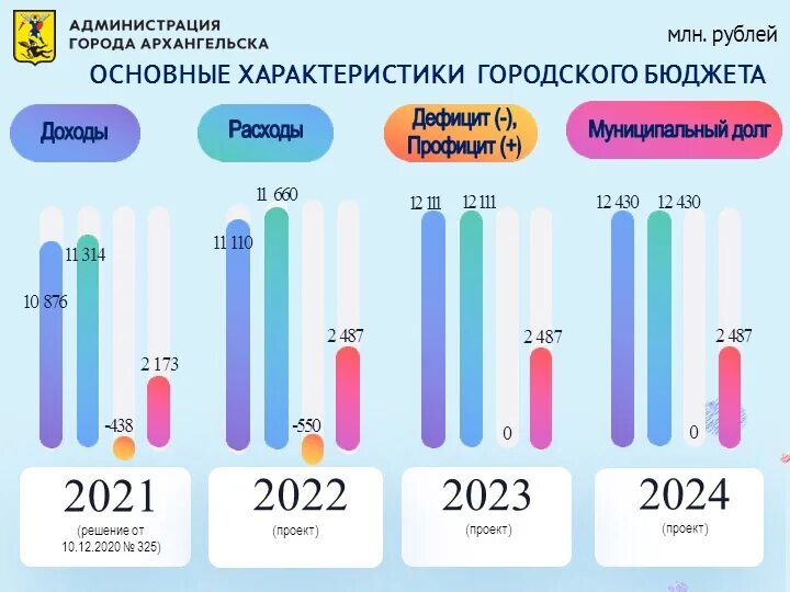 Бюджет архангельска на 2024. Бюджет архангельска на 2024. Бюджет архангельска на 2024. Бюджет архангельска на 2024. Бюджет архангельска на 2024.