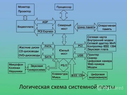 Схема материнской