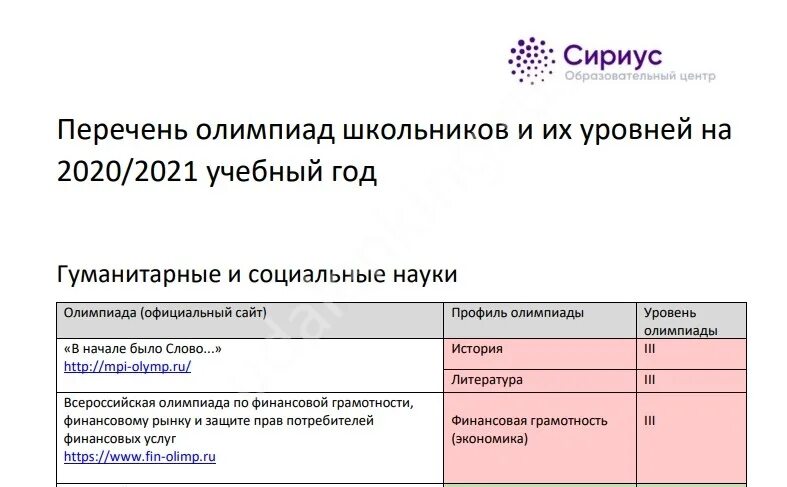 Сириус муниципальный этап олимпиады. Олимпиада Сириус 2022. Сириус итоги олимпиады. Сириус олимпиада по географии. Сириус Результаты.