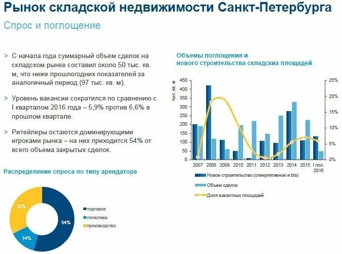 Рынок коммерческой информации. Рынок жилой недвижимости. Рынок коммерческой недвижимости. Анализ рынка коммерческой недвижимости. Аналитика рынка недвижимости.