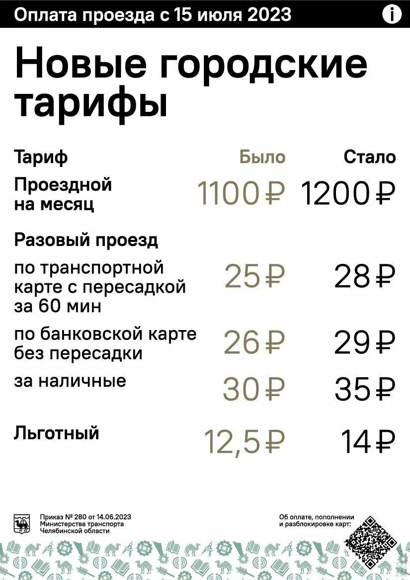 Подорожание проезда в общественном транспорте 2025 минск