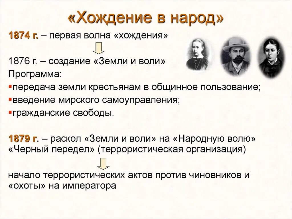 Идти в народ. Хождение в народ при александре 2 1874. хождение в народ народников. хождение в народ кратко. хождение в народ участники.