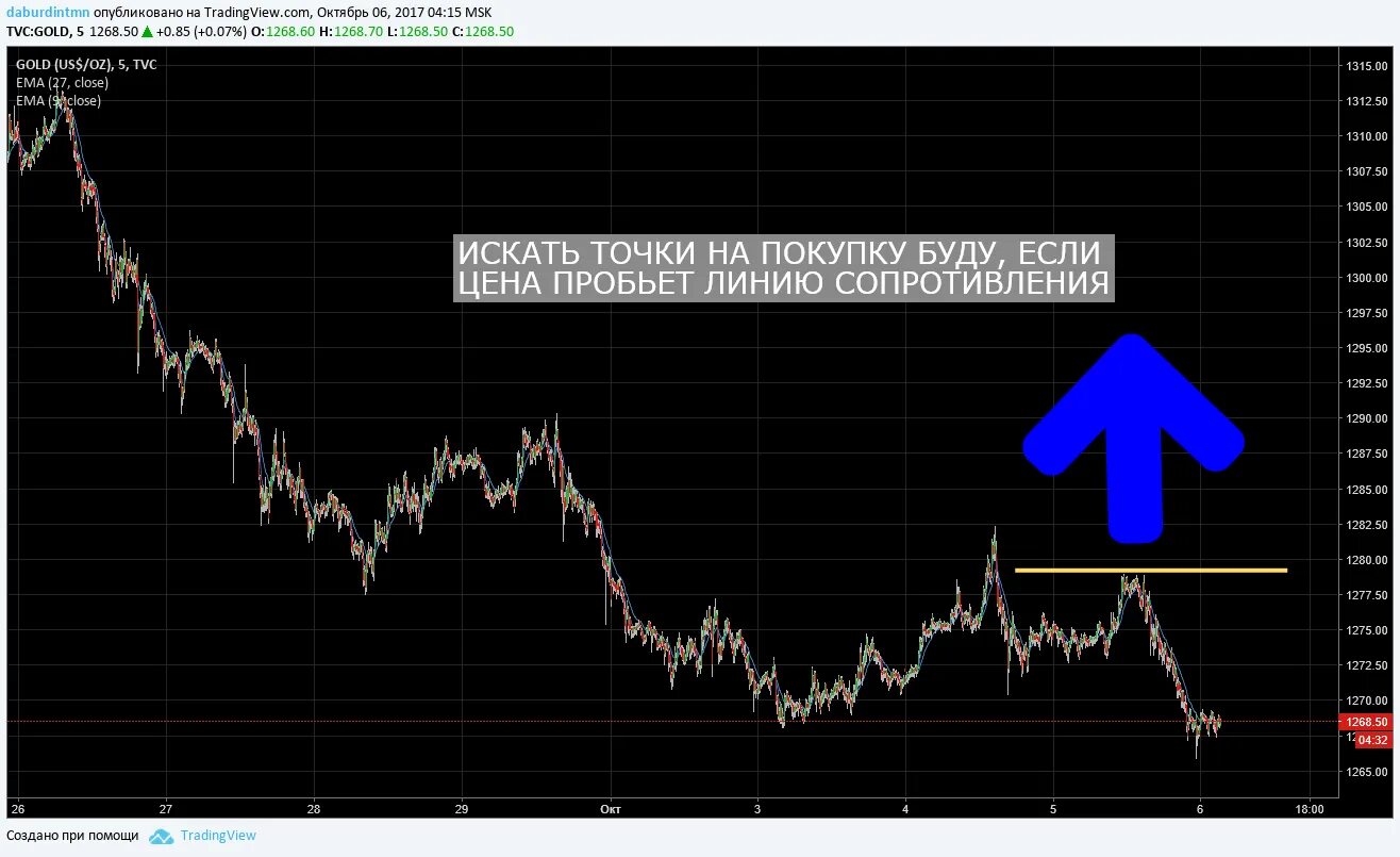 Золото биржа 999 цена. Золото биржа. Торги золото на бирже. Карта рынка акций Московской биржи. Торговля золотом на бирже.