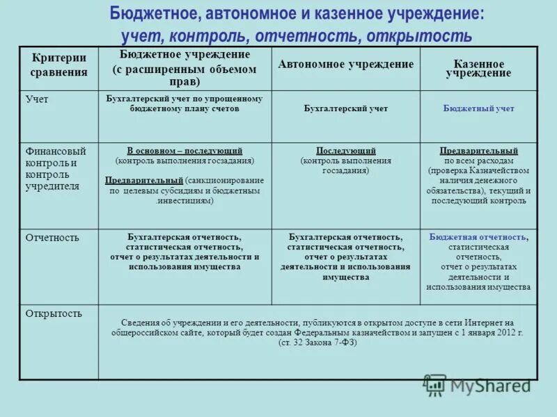 Ответственность казенного учреждения