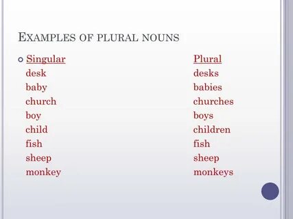 Write the plural s