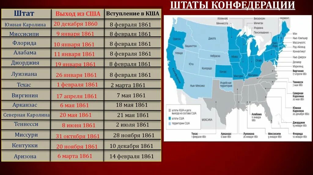 П северный индекс. Население США по Штатам таблица. Перечень Штатов США. Штаты образовавшие конфедерацию Штатов Америки на карте. Столицы Штатов США по численности населения.