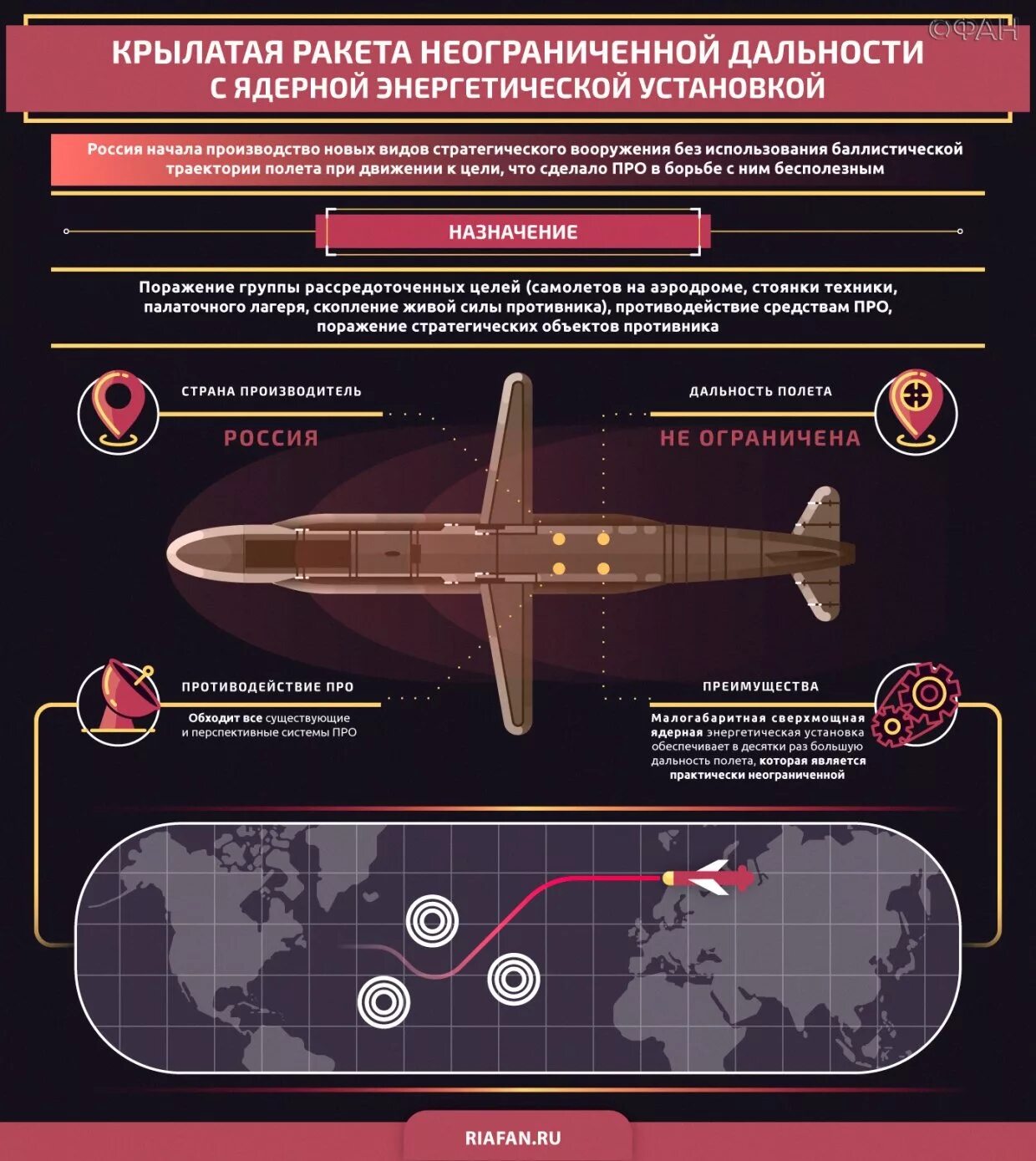 Неограниченной дальности буревестник. Оружие кинжал ракета характеристики. Крылатая ракета с ядерной энергетической установкой «Буревестник». Кинжал гиперзвуковой ракетный комплекс ракетное оружие России. Ракетный комплекс кинжал характеристики.