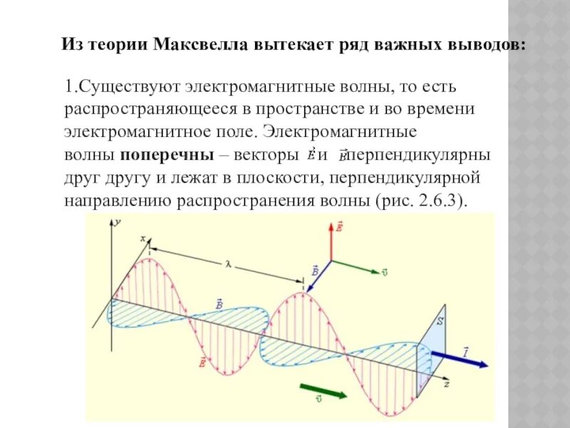 Электромагнитное поле и электромагнитные волны 9. Электромагнитные волны по Максвеллу. Схема электромагнитные волны физика 9 класс. Электромагнитные волны физика 9 класс. Электромагнитная волна способна