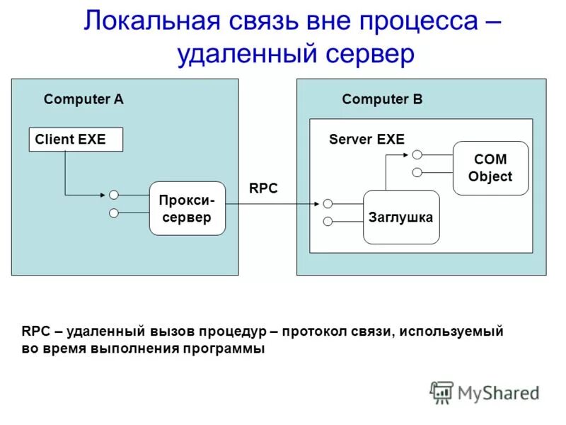 Методология сложных систем