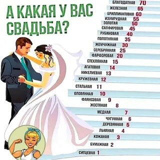 Значение дня свадьбы