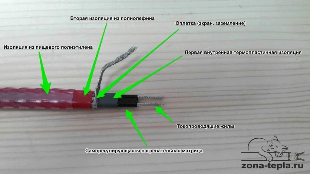 Провод для подключения греющего кабеля Комплект термоусадок для греющего кабеля