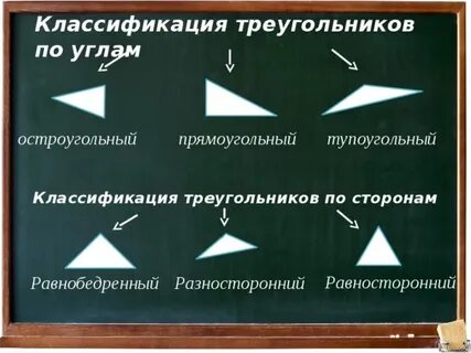 Назовите виды треугольников при классификации по сторонам