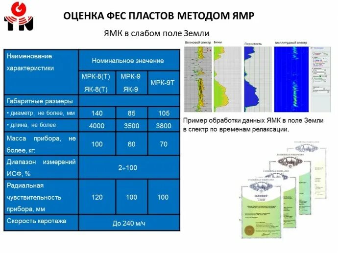 Размещение газовых скважин на месторождении. Радиус загрязненной зоны пласта. Метод карта восприятия. Макронеоднородность пласта. Буровой журнал.